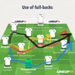 , Leeds United &#8211; The key use of the Marcelo Bielsa full-back