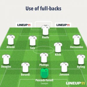 , Leeds United &#8211; The key use of the Marcelo Bielsa full-back