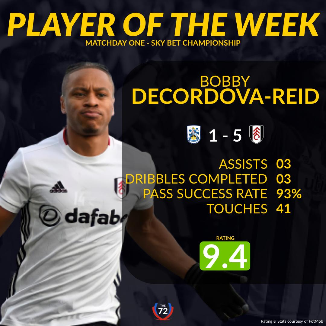 Fulham, Fulham&#8217;s Bobby Decordova-Reid named The72&#8217;s Championship Player of the Week