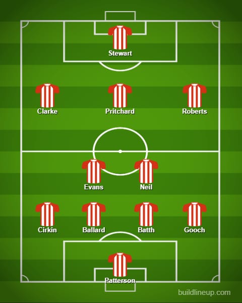 Sunderland, Defensive switch up? Roberts to start? Sunderland&#8217;s predicted XI to face Bristol City