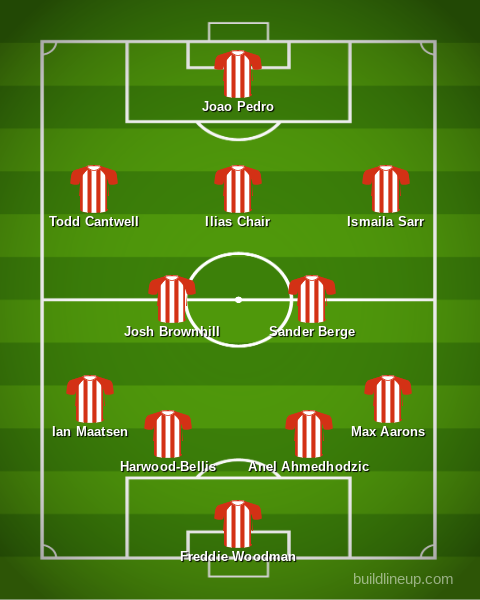 The Championship's most expensive XI according to Transfermarkt - The72